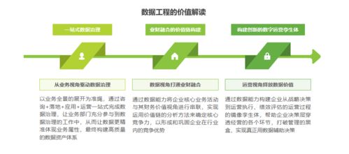 艾瑞白皮書(shū)解讀（一） 為什么說(shuō)數(shù)據(jù)工程是中國(guó)企業(yè)數(shù)據(jù)治理的最佳實(shí)踐——應(yīng)用工業(yè)工程設(shè)計(jì)服務(wù)視角