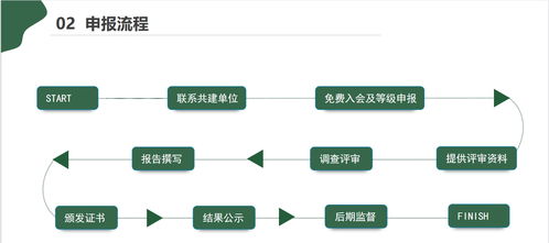 凈化工程設(shè)計(jì)、安裝及運(yùn)維企業(yè)服務(wù)能力資質(zhì)證書(shū)辦理詳細(xì)流程與步驟介紹