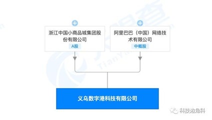 阿里巴巴與浙江中國小商品城聯(lián)合成立科技公司，注冊資本5000萬進(jìn)軍計算機(jī)軟硬件零售