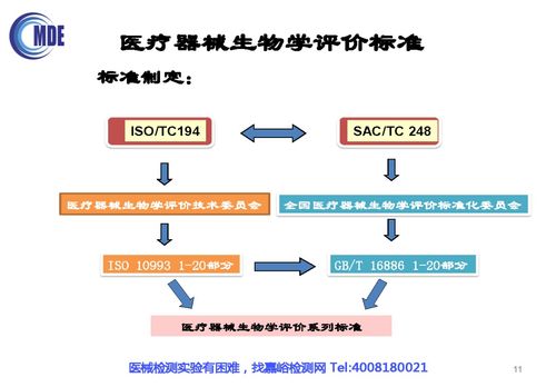 無源植入性醫(yī)療器械生物相容性評價(jià)技術(shù)審評要求及常見問題分析
